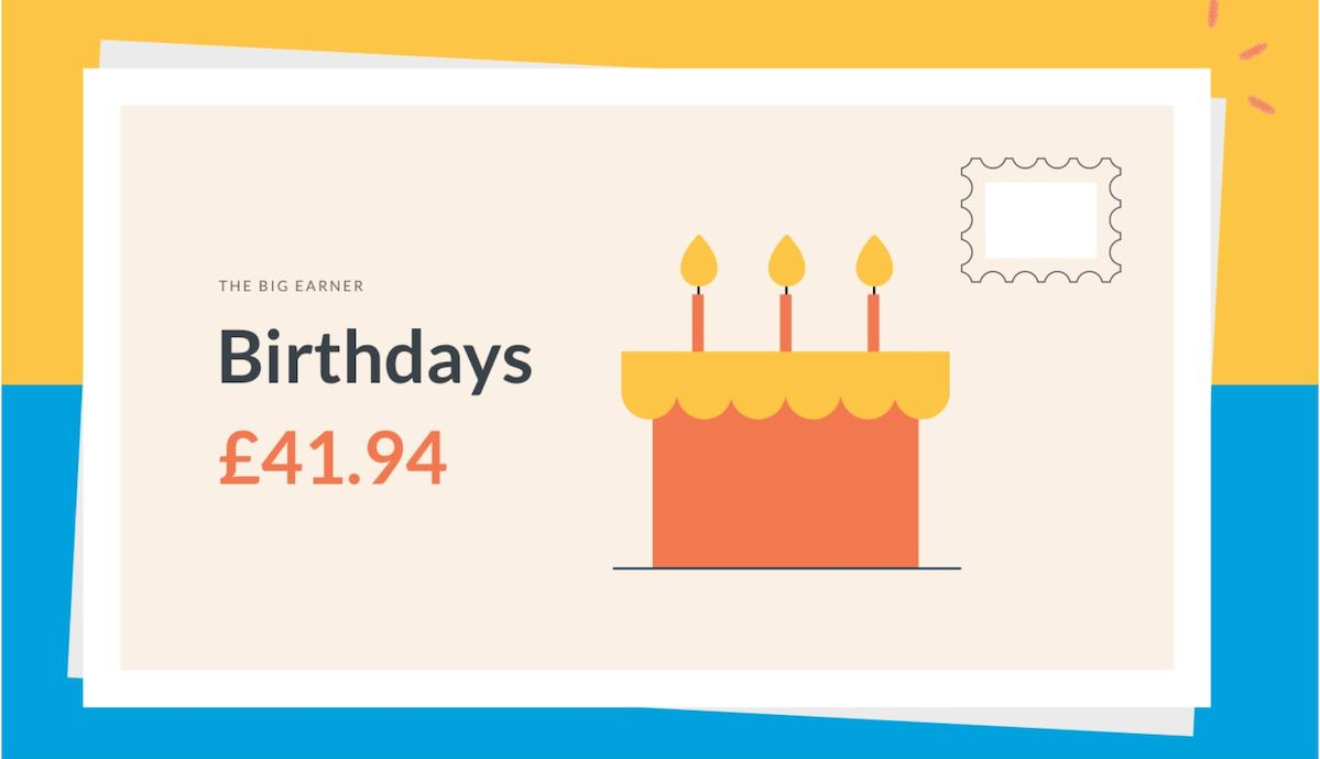 Guide To Gifting Money to Children NatWest Rooster Money