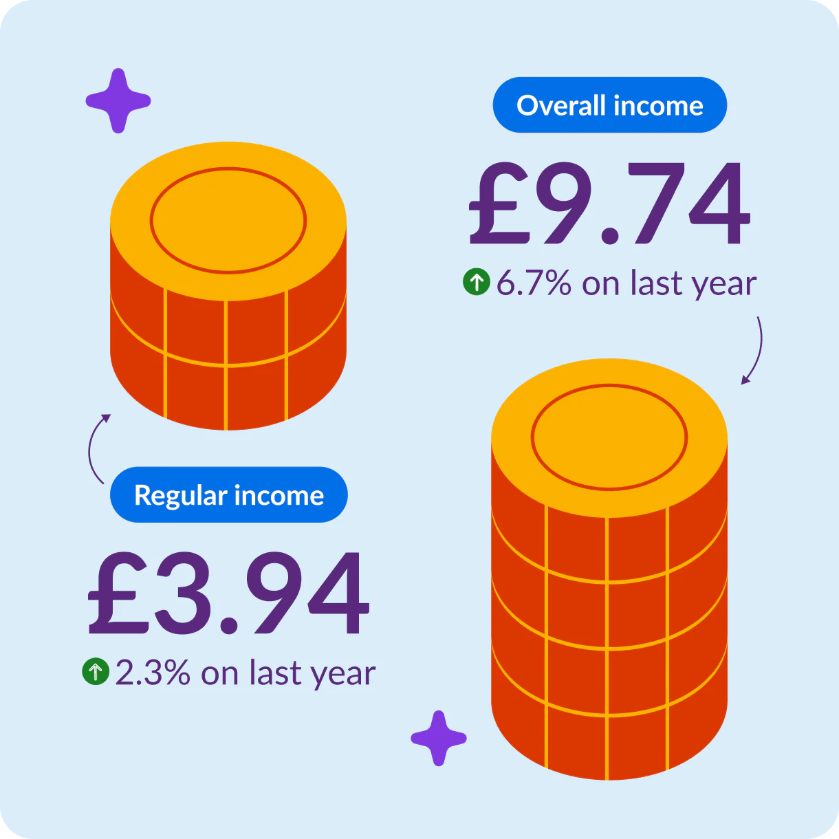 Pocket money increase 2026