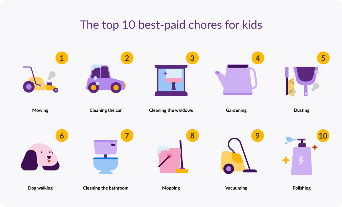 Ten best paid Chores 2026