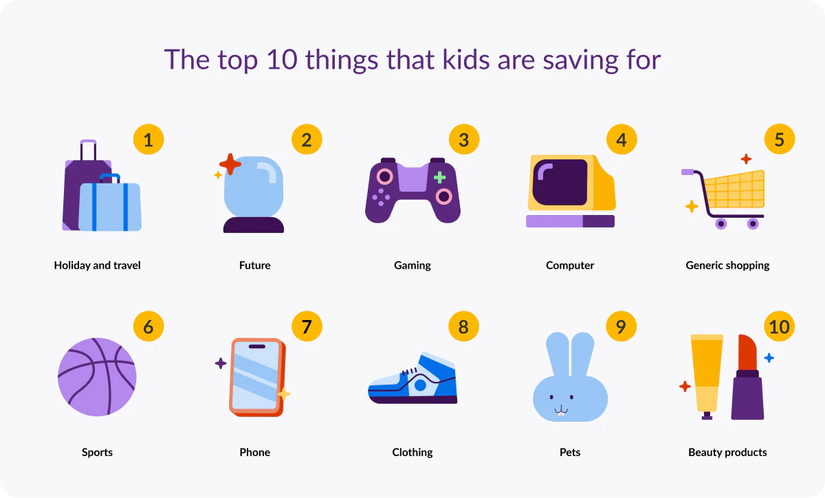 Top 10 Things kids Save For UK